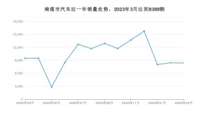 南通市3月汽车销量数据发布 元PLUS排名第一(2023年)