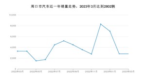 3月周口市汽车销量情况如何? 宏光MINI EV排名第一(2023年)