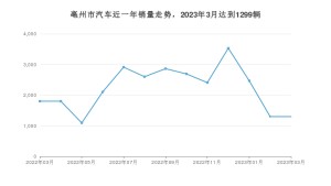 3月亳州市汽车销量数据统计 海豚排名第一(2023年)