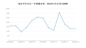 临汾市3月汽车销量统计 海豚排名第一(2023年)