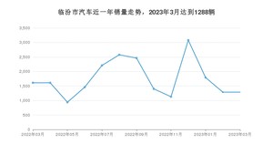 临汾市3月汽车销量统计 海豚排名第一(2023年)