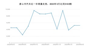 唐山市3月汽车销量 宏光MINI EV排名第一(2023年)
