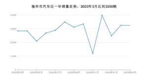 榆林市3月汽车销量数据发布 宋PLUS新能源排名第一(2023年)