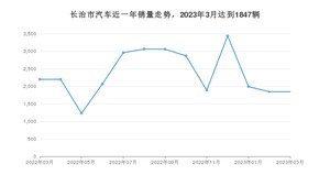 长治市3月汽车销量 桑塔纳排名第一(2023年)