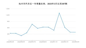 3月池州市汽车销量情况如何? 宏光MINI EV排名第一(2023年)