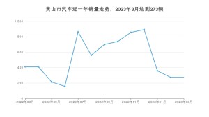 黄山市3月汽车销量 朗逸排名第一(2023年)