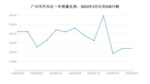 3月广州市汽车销量情况如何? Aion S Plus排名第一(2023年)