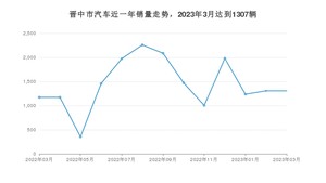 晋中市3月汽车销量统计 宏光MINI EV排名第一(2023年)