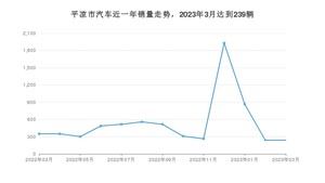 3月平凉市汽车销量情况如何? 捷达VS5排名第一(2023年)