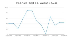 绥化市3月汽车销量数据发布 捷达VA3排名第一(2023年)