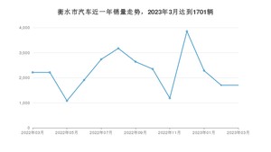 衡水市3月汽车销量统计 宝来排名第一(2023年)