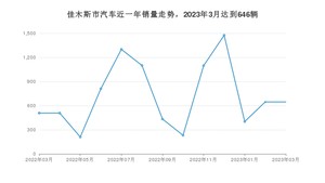 佳木斯市3月汽车销量数据发布 捷达VA3排名第一(2023年)