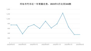 河池市3月汽车销量统计 宏光MINI EV排名第一(2023年)