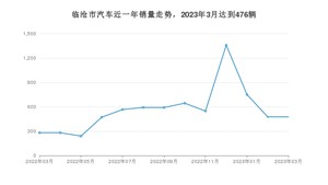 临沧市3月汽车销量 宏光MINI EV排名第一(2023年)