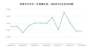 曲靖市3月汽车销量数据发布 宏光MINI EV排名第一(2023年)