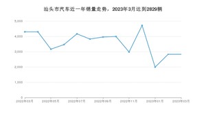 汕头市3月汽车销量数据发布 Aion Y排名第一(2023年)