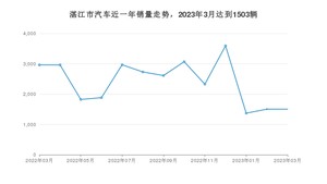 湛江市3月汽车销量 Aion Y排名第一(2023年)