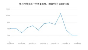 贺州市3月汽车销量统计 宏光MINI EV排名第一(2023年)