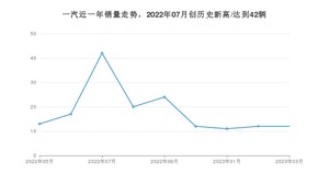 3月一汽销量情况如何? 众车网权威发布(2023年)