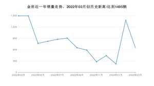 金杯销量3月份怎么样? 众车网权威发布(2023年)