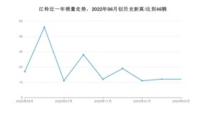 3月江铃销量情况如何? 众车网权威发布(2023年)