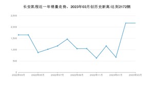 3月长安凯程销量怎么样? 众车网权威发布(2023年)