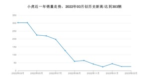 小虎 3月份销量怎么样? 众车网权威发布(2023年)