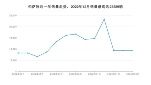 2023年3月大众帕萨特销量数据发布 共卖了9366台