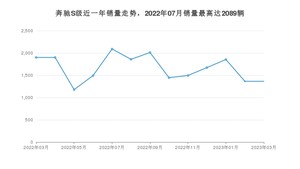 2023年3月奔驰S级销量怎么样？ 在中排名怎么样？