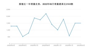 2023年3月大众揽境销量数据发布 共卖了1504台