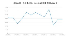 2023年3月奥迪A3销量数据发布 共卖了3810台