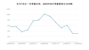 2023年3月宝马7系销量如何？ 在大型车车型中排名怎么样？