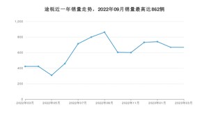 2023年3月大众途锐销量怎么样？ 在50-70万中排名怎么样？