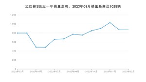 2023年3月奔驰迈巴赫S级销量怎么样？ 在中排名怎么样？