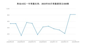 2023年3月奥迪A5销量如何？ 在中型车车型中排名怎么样？