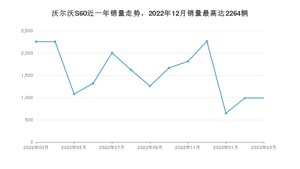 2023年3月沃尔沃S60销量数据发布 共卖了990台