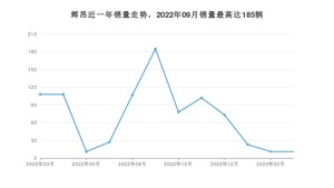 2023年3月大众辉昂销量如何？ 在中大型车车型中排名怎么样？