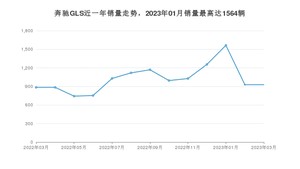 2023年3月奔驰GLS销量怎么样？ 在中排名怎么样？