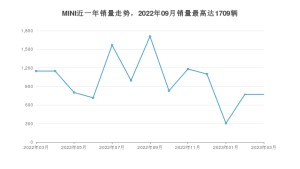 2023年3月MINI销量数据发布 共卖了771台