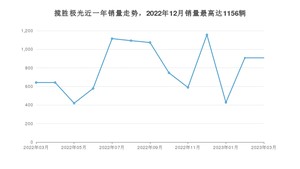 2023年3月路虎揽胜极光销量如何？ 在SUV车型中排名怎么样？