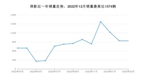2023年3月大众探影销量数据发布 共卖了938台