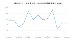 2023年3月捷豹XEL销量怎么样？ 在30-35万中排名怎么样？