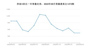 2023年3月奔驰V级销量数据发布 共卖了442台