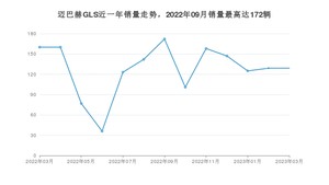 2023年3月奔驰迈巴赫GLS销量多少？ 在德系车中排名怎么样？