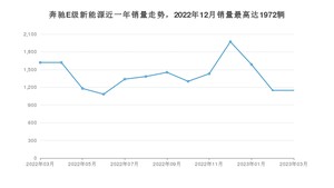 2023年3月奔驰E级新能源销量多少？ 在哪个城市卖得最好？