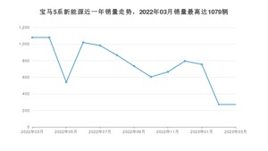 2023年3月宝马5系新能源销量如何？ 在中大型车车型中排名怎么样？