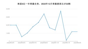 2023年3月别克微蓝6销量多少？ 在美系车中排名怎么样？