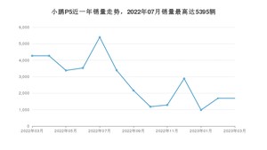 2023年3月小鹏汽车小鹏P5销量多少？ 在哪个城市卖得最好？