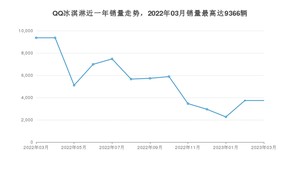 2023年3月奇瑞QQ冰淇淋销量多少？ 在自主车中排名怎么样？