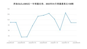 2023年3月奔驰GLE AMG销量怎么样？ 在中排名怎么样？